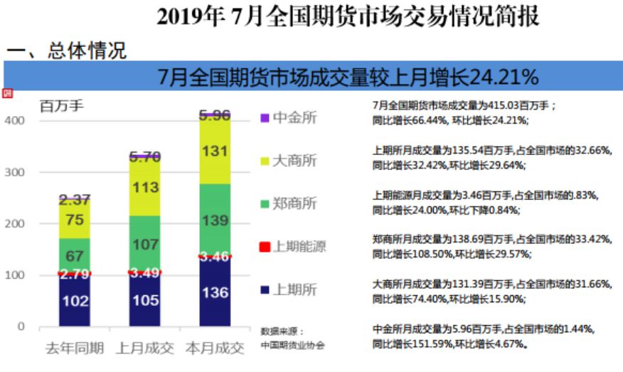 南华期货IPO最新动态，市场趋势及前景展望