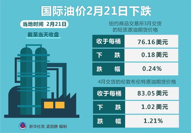 今日国际石油价格走势，最新涨跌消息、市场分析与预测