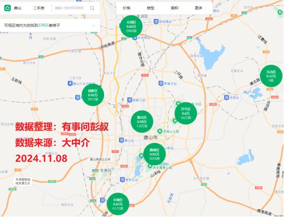 唐山市路北区最新房价走势动态分析