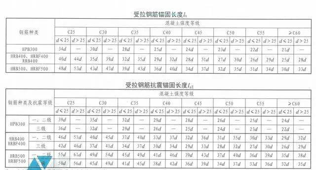 重塑未来，引领变革，最新编制指南