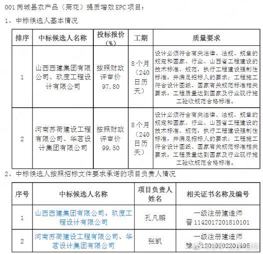 最新查验批，全程质量保障，从源头到终端的严格监管