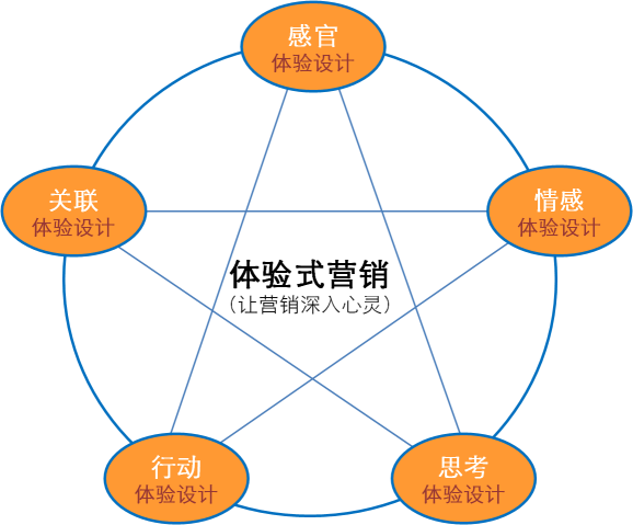 探索最新营销方式，揭秘2017年营销趋势秘籍