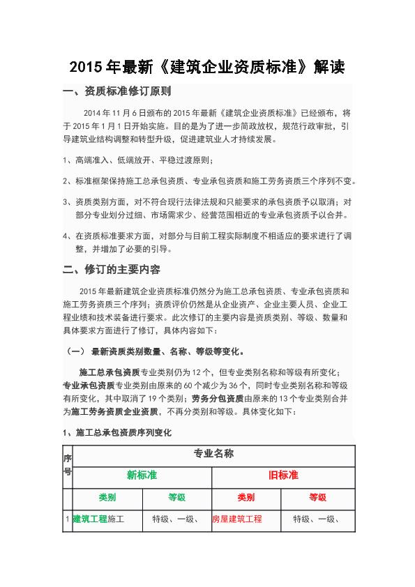 解析最新资质标准，重塑行业准入门槛