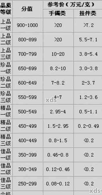 翡翠最新价格行情解析与趋势展望