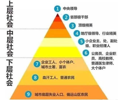 中国阶层划分最新解读，阶层结构变化与社会影响分析