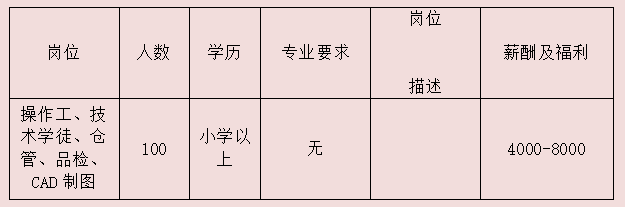 邓县最新招聘信息总览