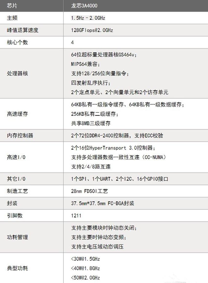 最新CPU纳米技术揭秘，前沿进展与未来趋势