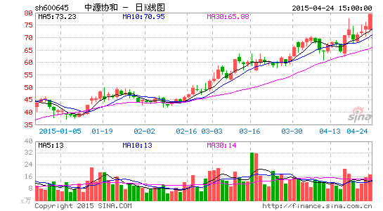 姚国际最新持股动向揭秘，投资版图及策略概览