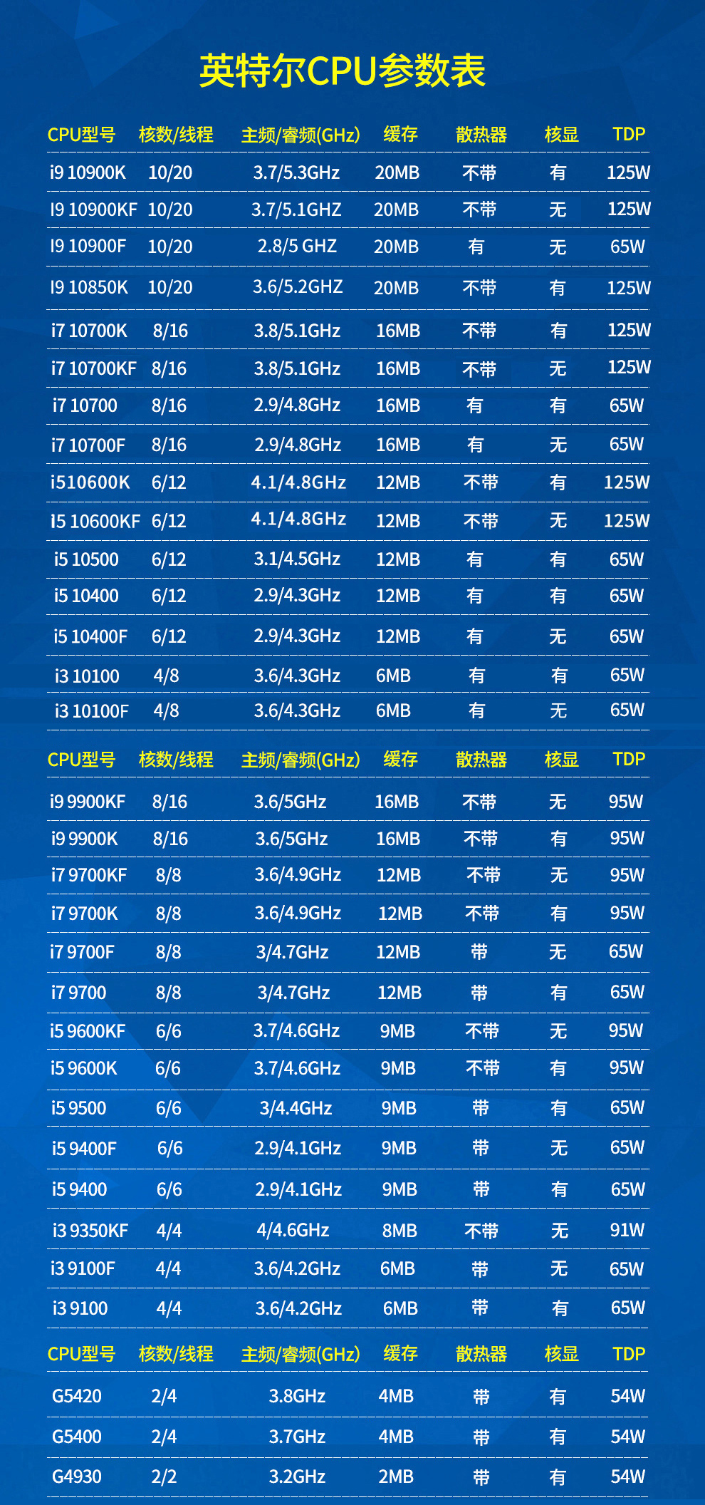 最新i5 CPU技术，性能升级与未来展望