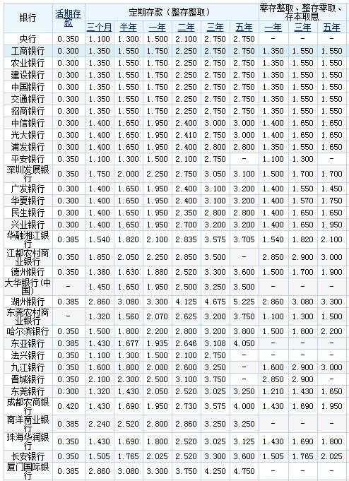 最新银行利率表排名解析，洞悉利率差异与投资机会